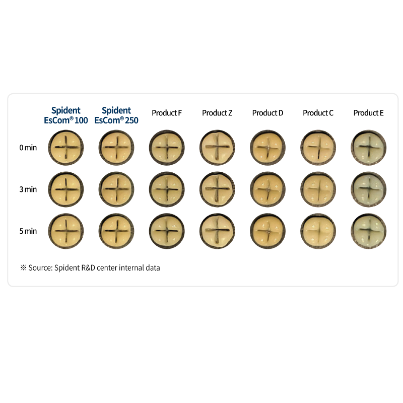 Données de comparaison d'adhérence OverCEM SA.